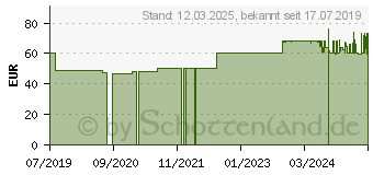 Preistrend fr WENKO Leman 20,0 l wei (22708100)