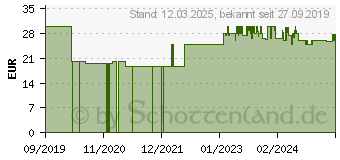 Preistrend fr WENKO Herdabdeckplatten Cayenne grau 2 St. (53890100)