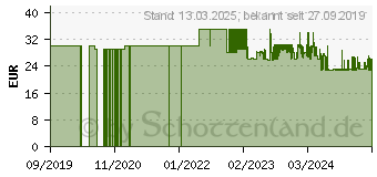 Preistrend fr WENKO Butler 54711100 wei Kunststoff mit Sensor 300,0 ml