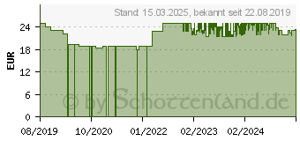 Preistrend fr WENKO 6 Wenko Vakuumbeutel-Set fr Kleidung (52630100)