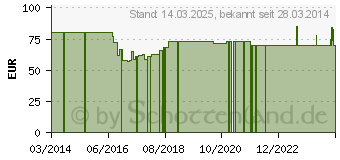 Preistrend fr WENKO Noble wei, silber Kunststoff (20486100)