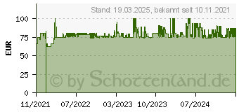 Preistrend fr WENKO Badhocker Secura wei (209261100)