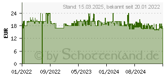 Preistrend fr WENKO Besteckkasten transparent 1 St. (54797100)