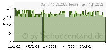 Preistrend fr WENKO Polaris wei Stein (24012100)