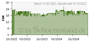 Preistrend fr WENKO Wenko, Toilettenbrste, Polaris (24015100)