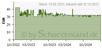 Preistrend fr WENKO Adrada wei Stein (23745100)