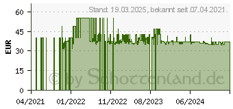 Preistrend fr WENKO Hella schwarz Metall (23710100)