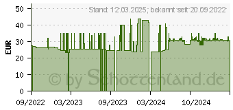 Preistrend fr WENKO mit Absenkautomatik Premium grau, blau (23533100)