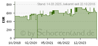 Preistrend fr Hammerbacher hhenverstellbarer Schreibtisch nussbaum, silber (VXB2E/N/SS)