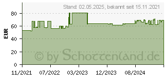 Preistrend fr ELTEN unisex S3 Sicherheitsschuhe Renzo Low ESD schwarz Gre 42 (725841-42)