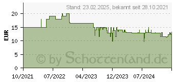 Preistrend fr Cricut Explore/Maker 2x Ersatz Tiefschnittklingen (2003535)