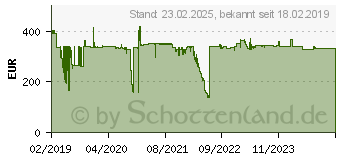 Preistrend fr Legamaster selbstklebende Whiteboardfolie WRAP-UP blanko 600,0 x 101,0 cm, 1 St. (7-106206)