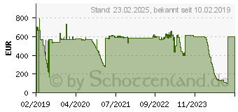 Preistrend fr Legamaster selbstklebende Whiteboardfolie WRAP-UP blanko 1200,0 x 101,0 cm, 1 St. (7-106212)