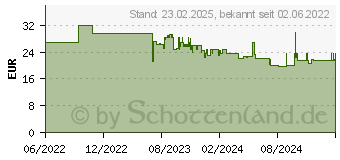 Preistrend fr Cricut Maker Tiefprgungsspitze, fein (2007308)