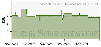 Preistrend fr Folia 6 folia Sweet Kinderschmink-Set farbsortiert