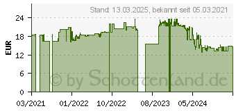 Preistrend fr SPAX Universalschrauben T20 Senkkopf Wirox 4,5 mm x 40 mm, 500 St. (191010450405)