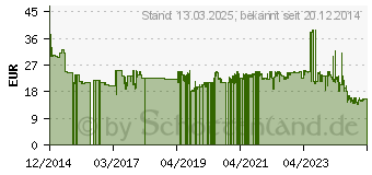 Preistrend fr SPAX Universalschrauben T30 Senkkopf Wirox 6 mm x 120 mm, 100 St. (191010601205)