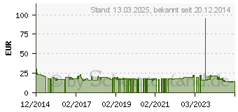 Preistrend fr SPAX Universalschrauben T20 Senkkopf Wirox 4 mm x 50 mm, 500 St. (191010400505)