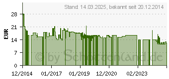 Preistrend fr SPAX Universalschrauben T20 Senkkopf Wirox 4 mm x 45 mm, 500 St. (191010400455)