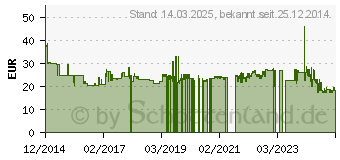 Preistrend fr SPAX Universalschrauben T30 Senkkopf Wirox 6 mm x 80 mm, 200 St. (0191010600805)