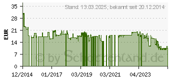 Preistrend fr SPAX Universalschrauben T20 Senkkopf Wirox 5 mm x 70 mm, 200 St. (191010500705)