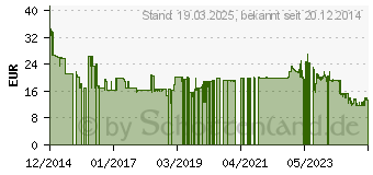 Preistrend fr SPAX Universalschrauben T20 Senkkopf Wirox 5 mm x 80 mm, 200 St. (0191010500805)