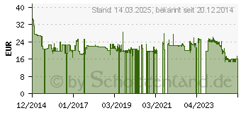 Preistrend fr SPAX Universalschrauben T20 Senkkopf Wirox 4,5 mm x 45 mm, 500 St. (191010450455)