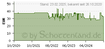 Preistrend fr Cricut Farbstifte fr Schneideplotter farbsortiert, 30 St. (2004060)