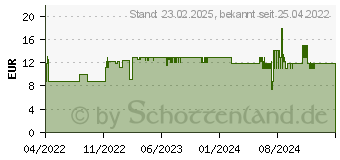 Preistrend fr XLayer Smart Echo Single Funksteckdose (217237)