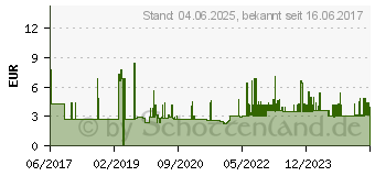 Preistrend fr Pagna Ordnungsmappe Easy Grey 7 Fcher grau (44307-02)