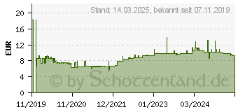 Preistrend fr Leitz Fchermappe WOW 4589 6 Fcher wei (45890001)