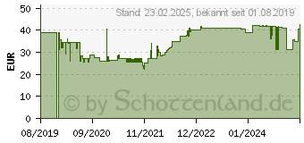 Preistrend fr Leitz Schubladenbox Click & Store grn 60490054, DIN A4 mit 4 Schubladen