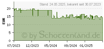 Preistrend für Carletto Deutschland Geschicklichkeitsspiel (2094905)
