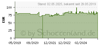 Preistrend fr Albatros Herren S3 Sicherheitsschuhe Ultratrail Black MID schwarz Gre 43 (636200-43)
