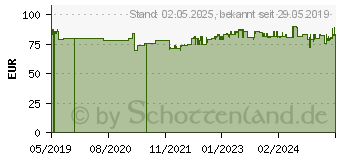 Preistrend fr Albatros Herren S3 Sicherheitsschuhe Ultratrail Black MID schwarz Gre 44 (636200-44)