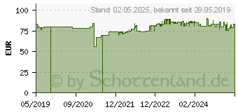 Preistrend fr ALBATROS Herren S3 Sicherheitsschuhe Ultratrail Black MID schwarz Gre 42 (63.620.0-42)