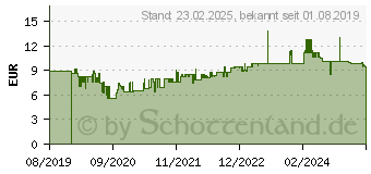 Preistrend fr Leitz Fchermappe WOW 4589 6 Fcher grn (4589-00-54)