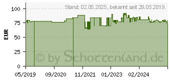 Preistrend fr Albatros Herren S1P Sicherheitsschuhe Lift Impulse LOW schwarz Gre 42 (10016418279220)