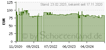 Preistrend fr Bredemeijer Teekanne Bella Ronde schwarz, silber 1,2 l