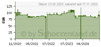 Preistrend fr Bredemeijer Teekanne Saturn schwarz, silber 1,2 l