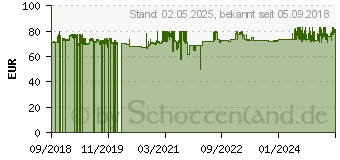Preistrend fr ELTEN Damen S1 Sicherheitsschuhe Mila LOW ESD grau Gre 38 (10004427209988)