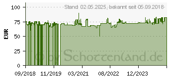 Preistrend fr ELTEN Damen S1 Sicherheitsschuhe Mila LOW ESD grau Gre 37 (10004427209987)