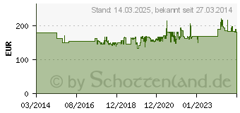 Preistrend fr Topstar Brostuhl Sitness 40, Kunstleder wei, Gestell chrom (ST290D16)