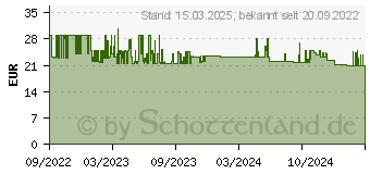 Preistrend fr WENKO Tortona Kosmetikeimer 3,0 l wei (24392100)