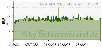 Preistrend fr WENKO Aquamarin wei, blau Stein (24313100)