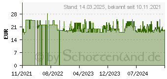 Preistrend fr WENKO Kosmetikspiegel Assisi schwarz (24101100)