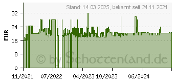 Preistrend fr WENKO Wenko, Toilettenbrste, Fedio (24322100)