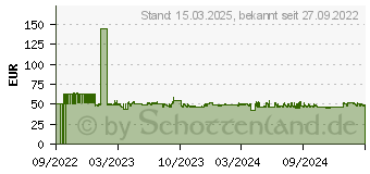 Preistrend fr WENKO Rivazza schwarz Metall (24421100)