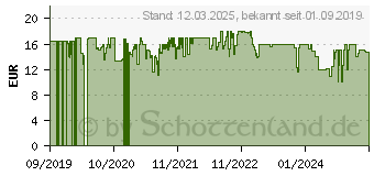 Preistrend fr Schmidt Spiele Schmidt Missy Sorgenfresser Kuscheltier (42499)