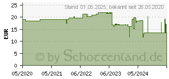 Preistrend fr helit Schubladenbox the green chameleon bordeaux H6429525, DIN A4 mit 4 Schubladen